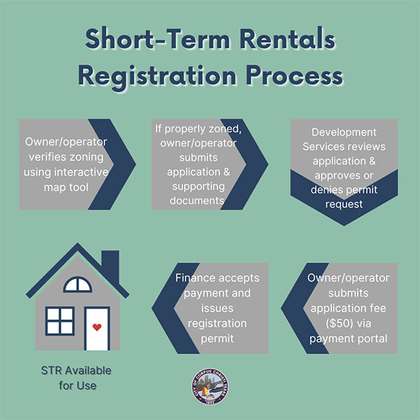 Short-Term Rentals Registration Process