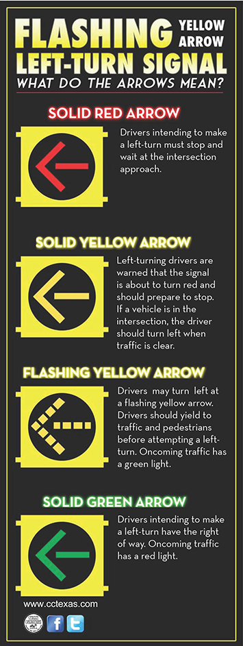 Street's Yellow Arrow Infographic